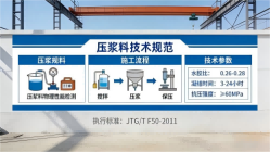 宁乡本地工厂讲解：说一遍公路压浆料和铁路压浆料的区别